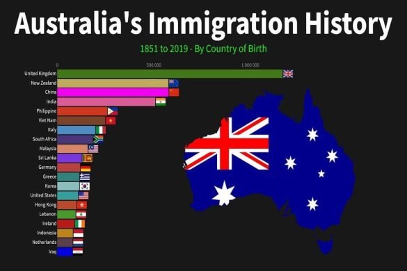 7 Things To Know About Australian Immigration - SOLOBIS